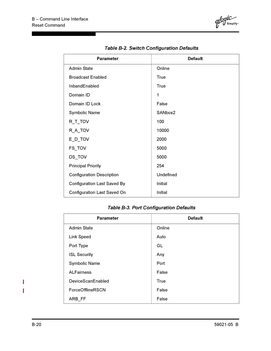 Q-Logic 59021-05 B manual Table B-2. Switch Configuration Defaults, Table B-3. Port Configuration Defaults 