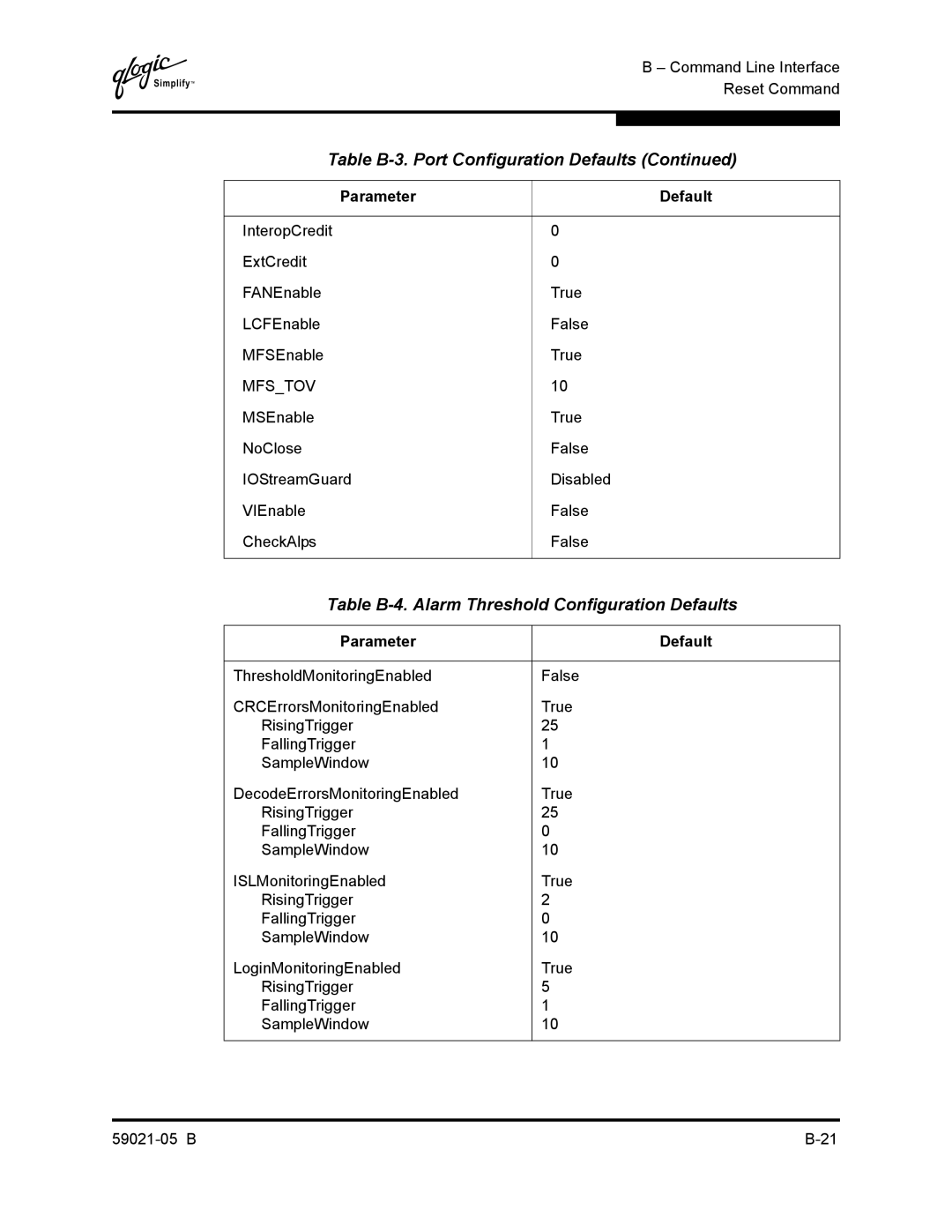 Q-Logic 59021-05 B manual Table B-4. Alarm Threshold Configuration Defaults 