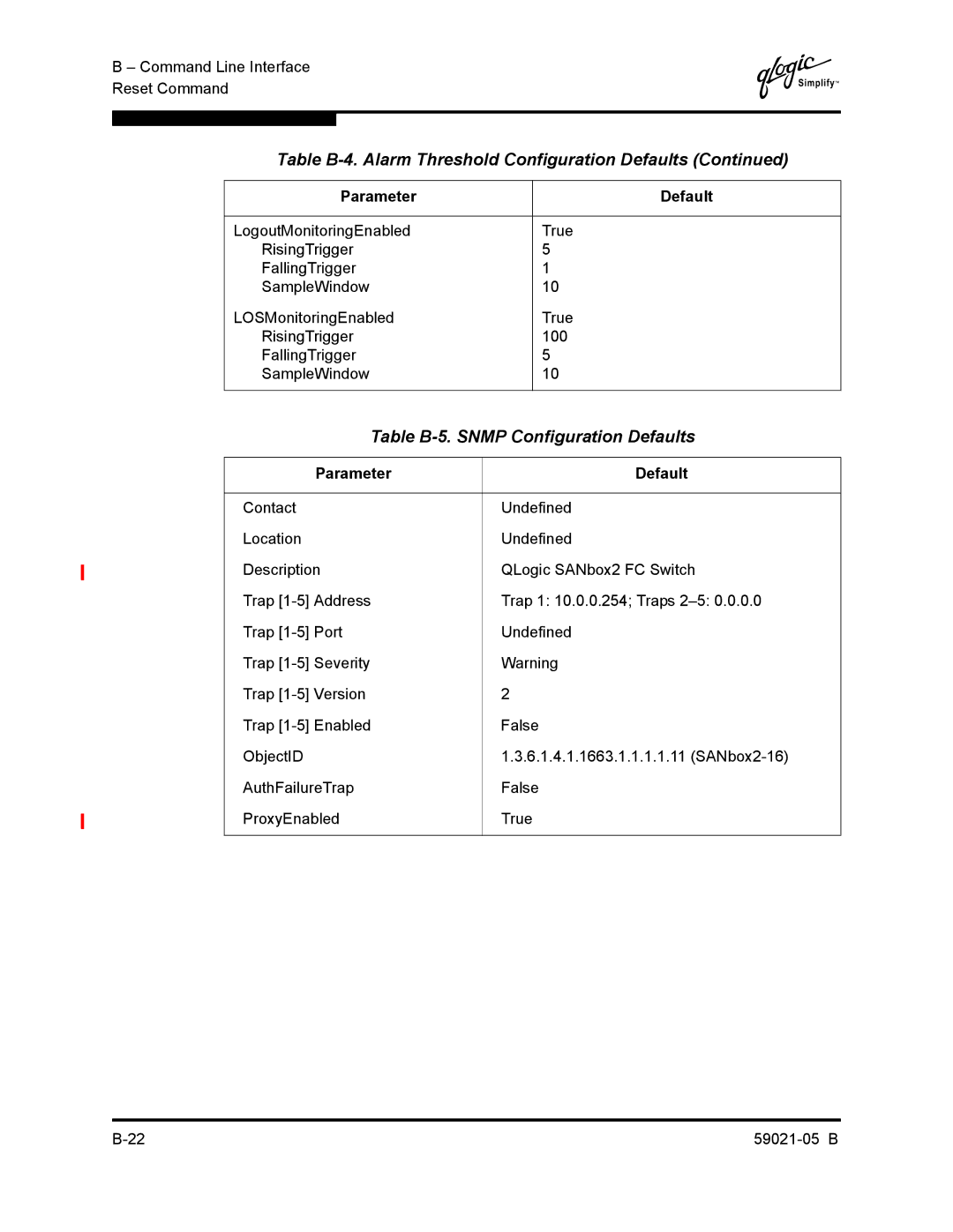 Q-Logic 59021-05 B manual Table B-5. Snmp Configuration Defaults 