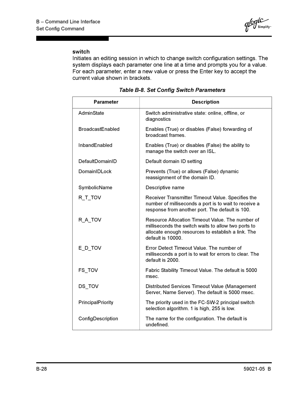 Q-Logic 59021-05 B manual Table B-8. Set Config Switch Parameters 