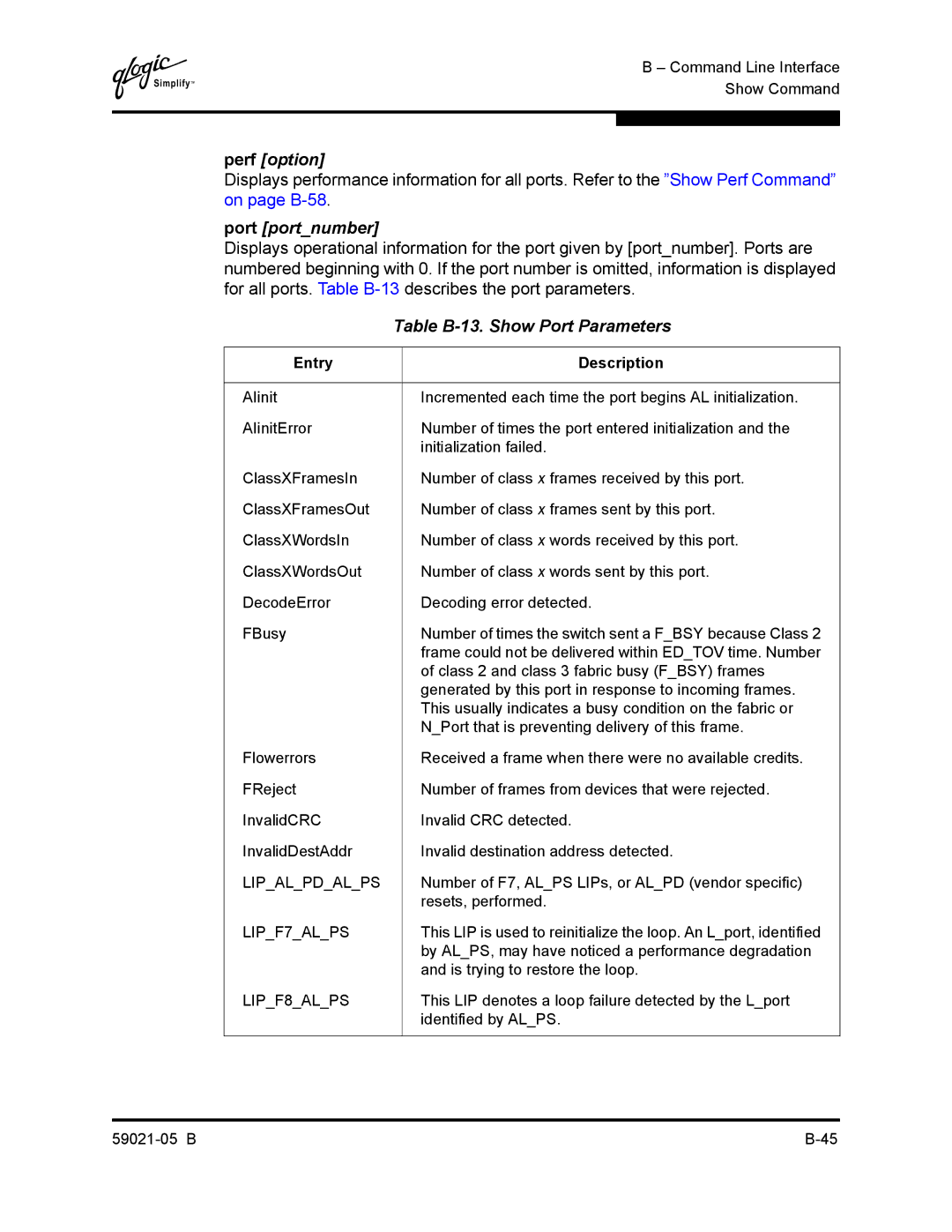 Q-Logic 59021-05 B manual Perf option, Table B-13. Show Port Parameters 