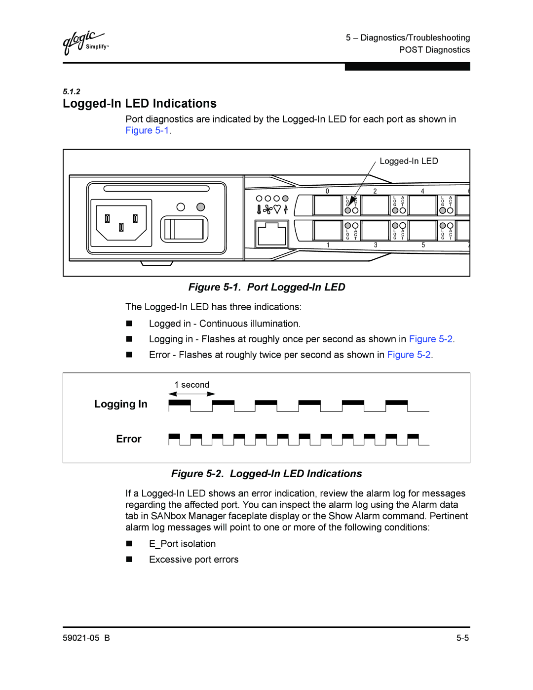 Q-Logic 59021-05 B manual Logged-In LED Indications, Logging Error 