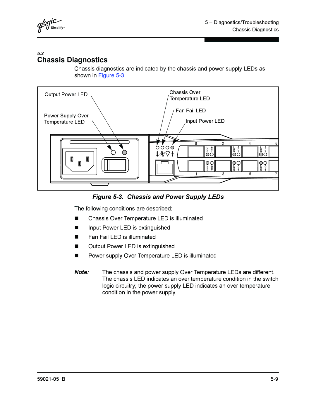 Q-Logic 59021-05 B manual Chassis Diagnostics, Chassis and Power Supply LEDs 