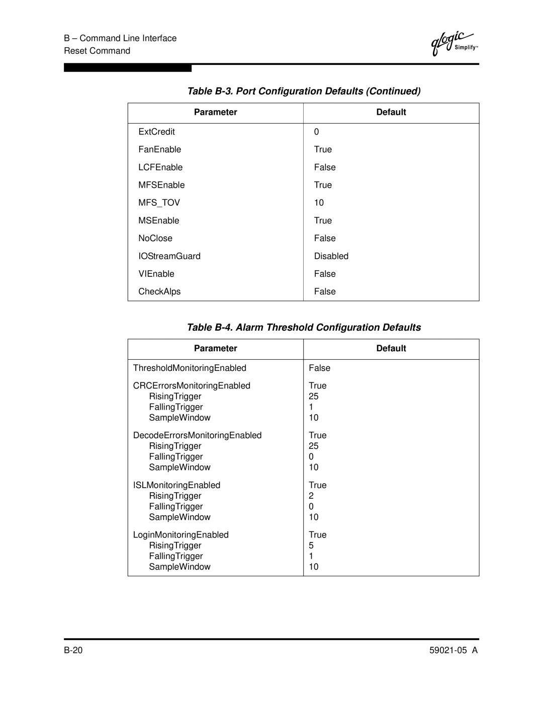 Q-Logic 59021-05 manual Table B-4. Alarm Threshold Configuration Defaults 