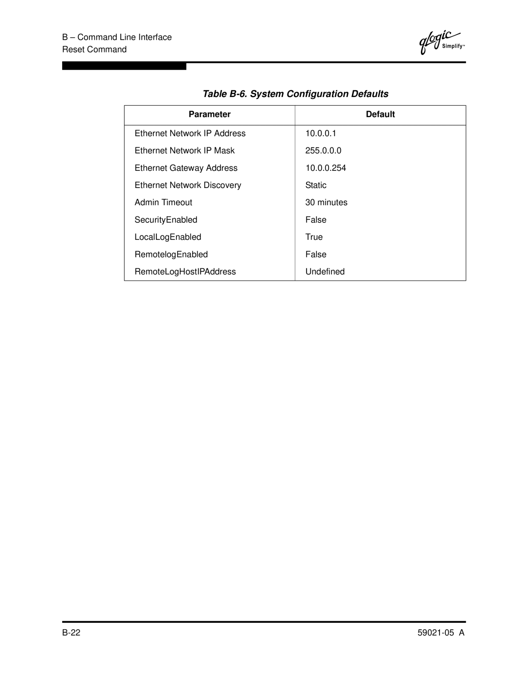 Q-Logic 59021-05 manual Table B-6. System Configuration Defaults 