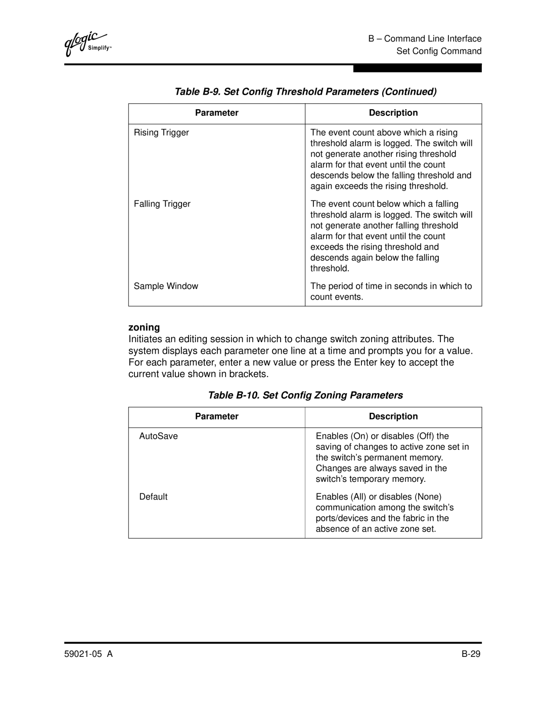 Q-Logic 59021-05 manual Table B-10. Set Config Zoning Parameters 