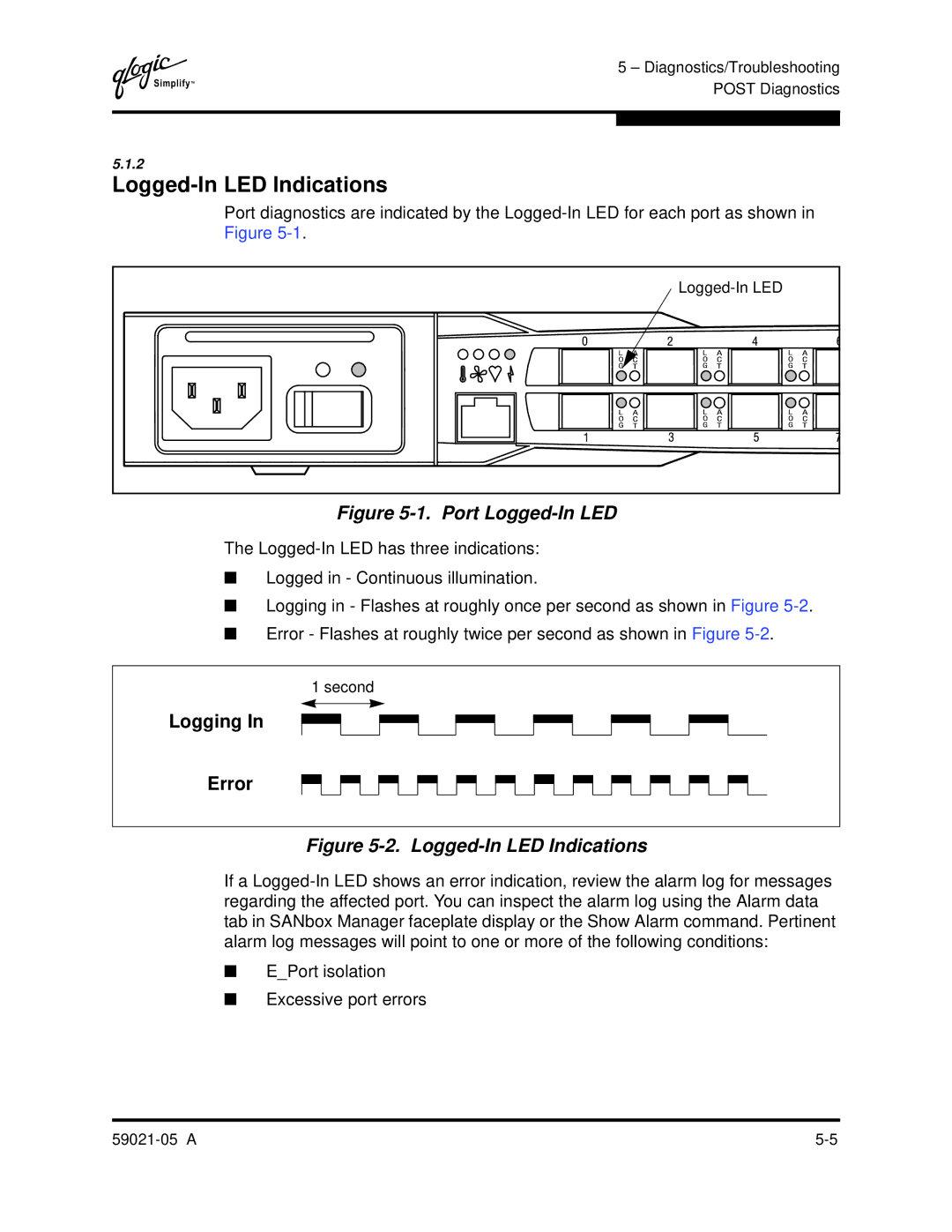 Q-Logic 59021-05 manual Logged-In LED Indications, Logging Error 