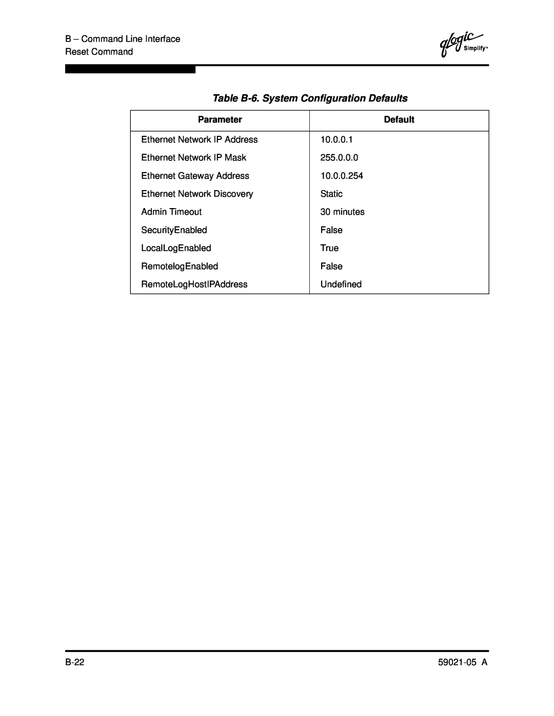 Q-Logic 59021-05 manual Table B-6. System Configuration Defaults, Parameter 