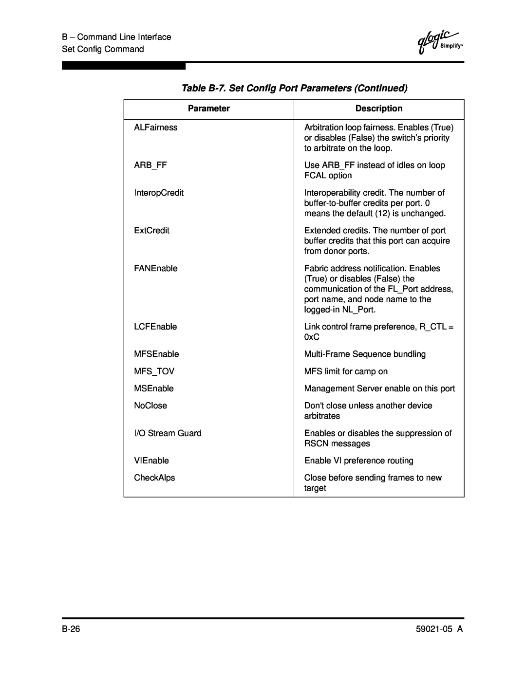 Q-Logic 59021-05 manual Table B-7. Set Config Port Parameters Continued, Description 