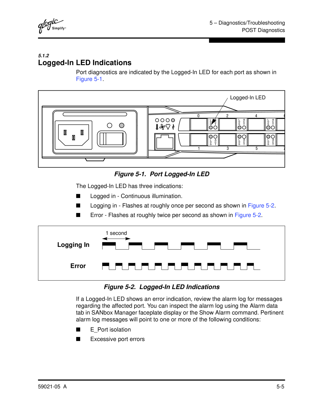 Q-Logic 59021-05 manual 1. Port Logged-In LED, Logging In Error, 2. Logged-In LED Indications 