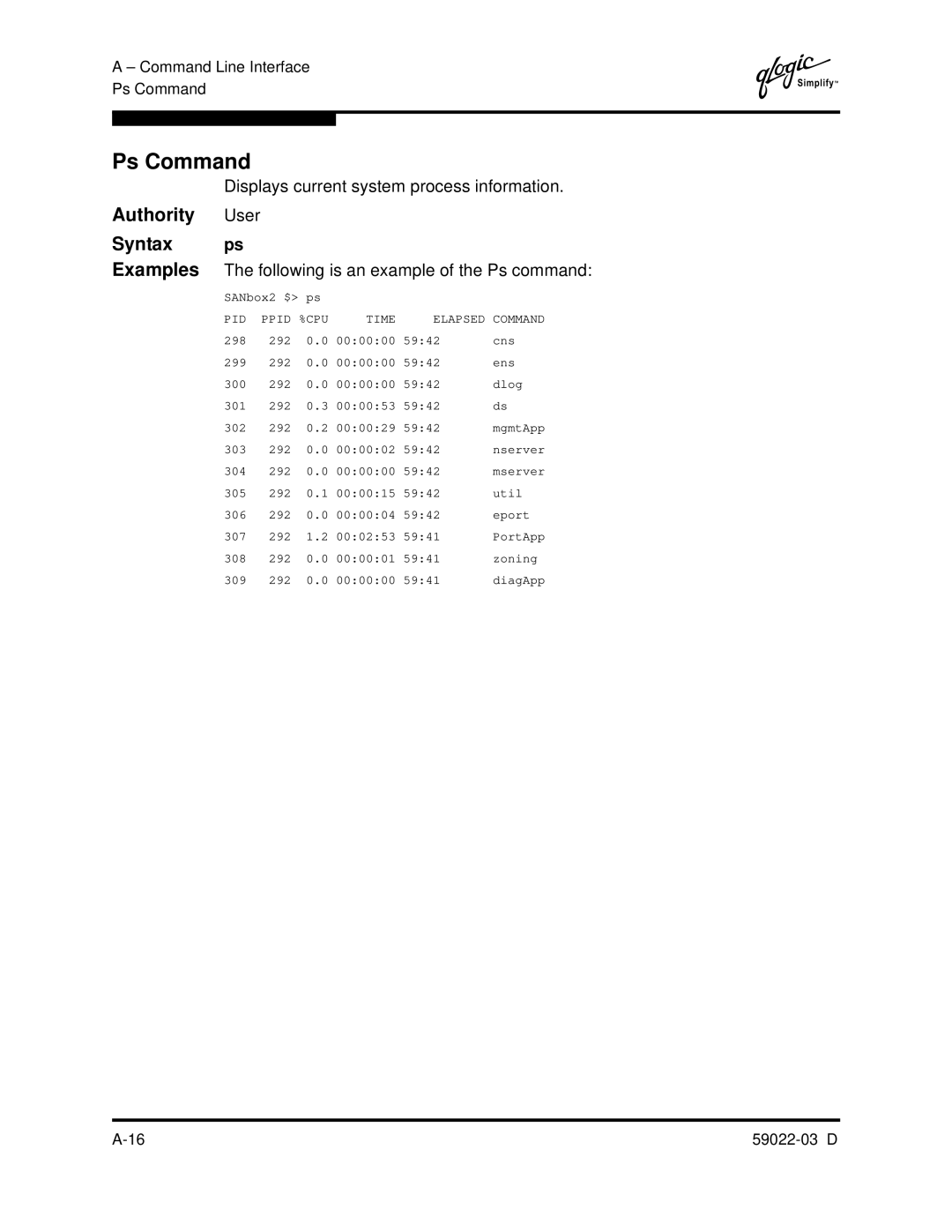 Q-Logic 59022-03 D manual Ps Command, Authority User Syntax ps, Displays current system process information 