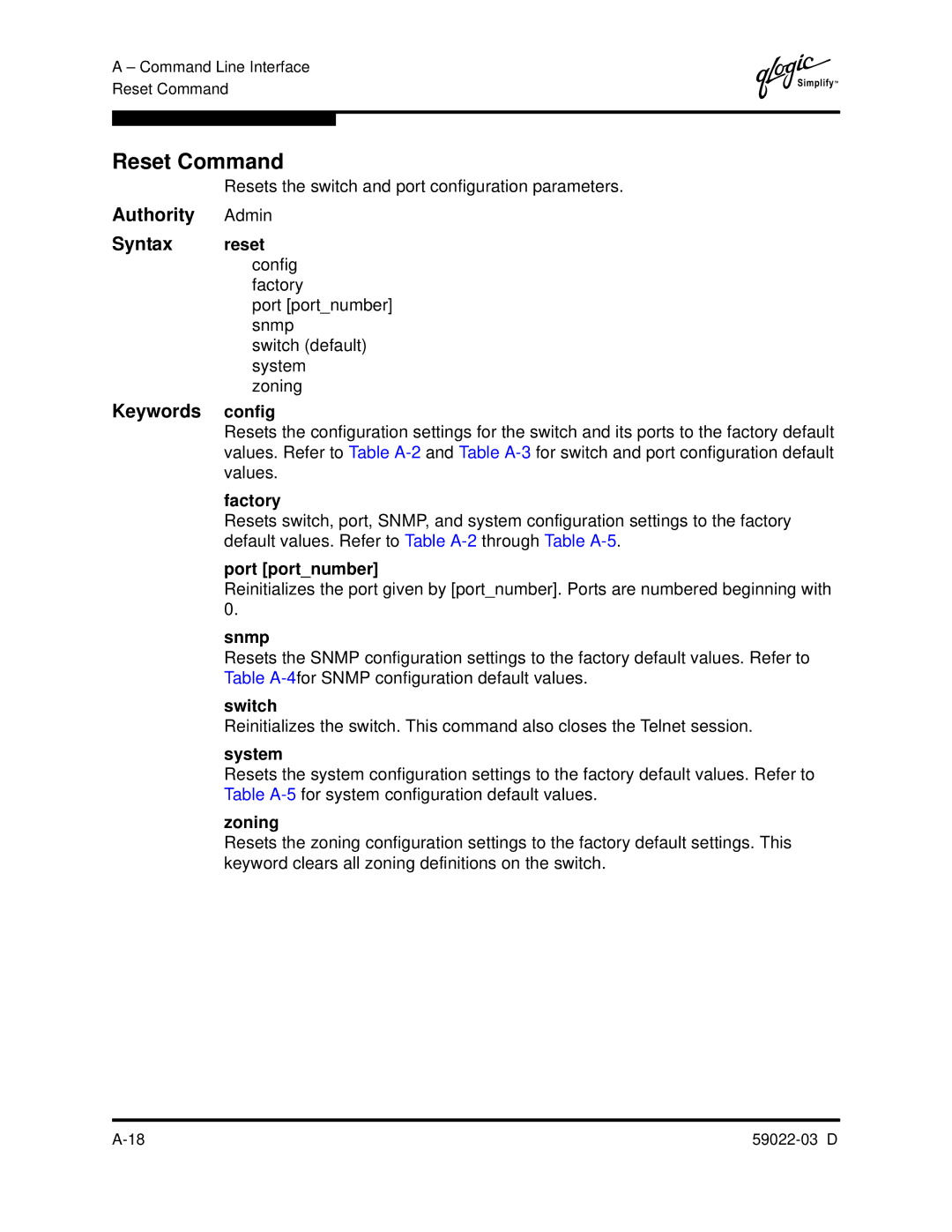 Q-Logic 59022-03 D manual Reset Command, Authority Admin Syntax reset config factory, Keywords config 