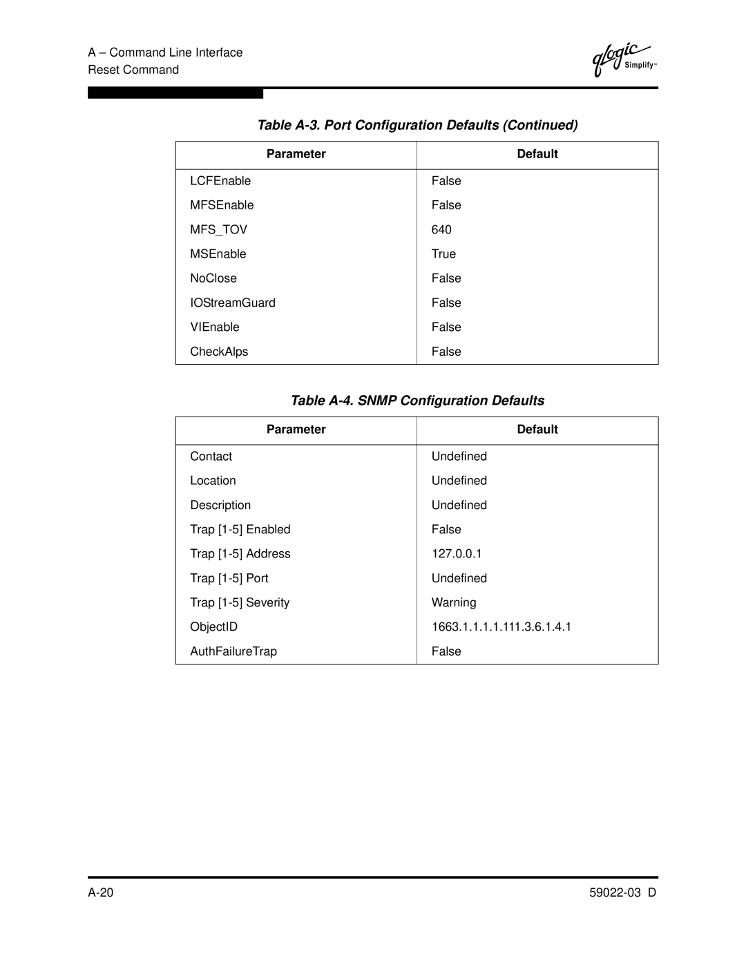 Q-Logic 59022-03 D manual Table A-3. Port Configuration Defaults 