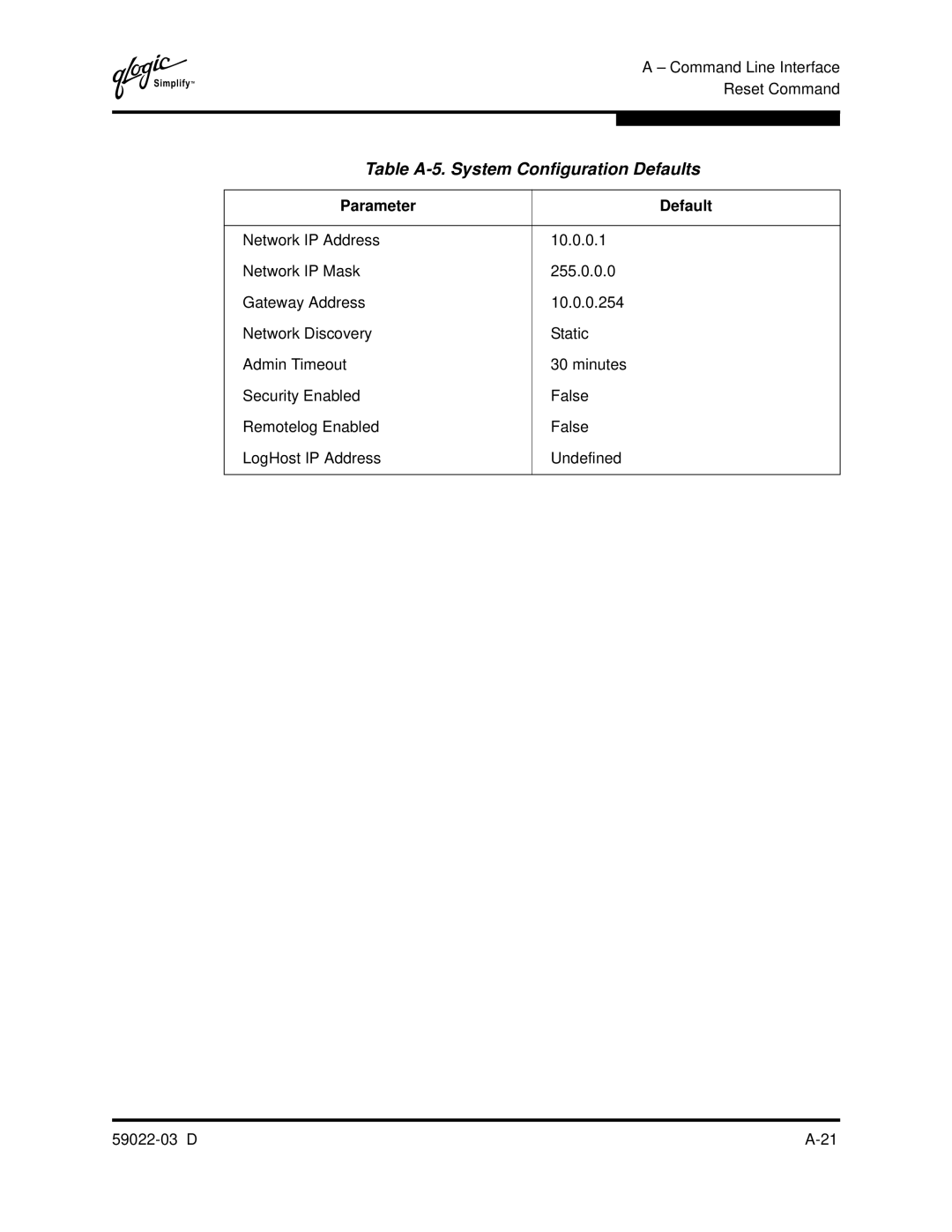 Q-Logic 59022-03 D manual Table A-5. System Configuration Defaults 