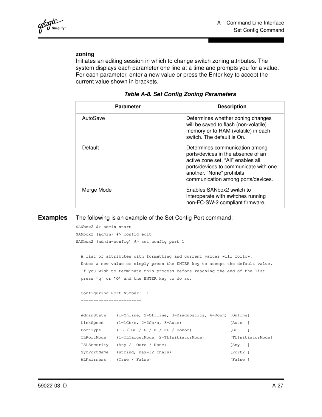 Q-Logic 59022-03 D manual Table A-8. Set Config Zoning Parameters, With formatting and current values will follow 