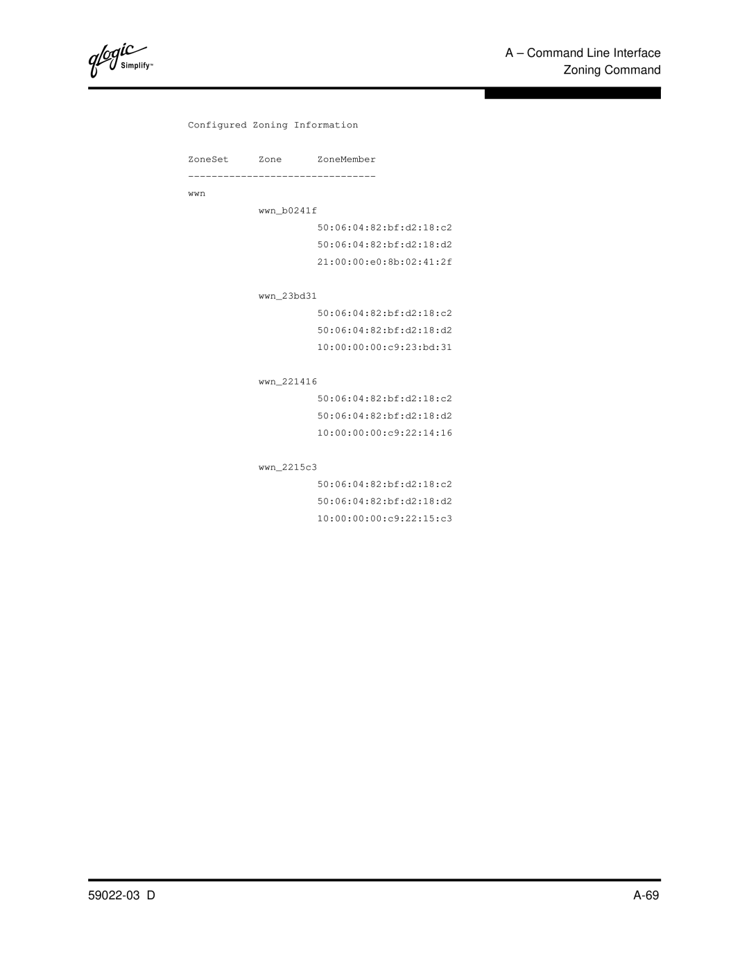 Q-Logic 59022-03 D manual Configured Zoning Information 