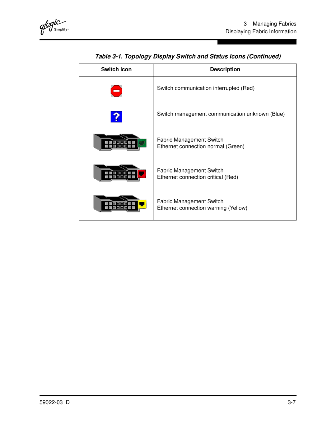 Q-Logic 59022-03 D manual Switch communication interrupted Red 