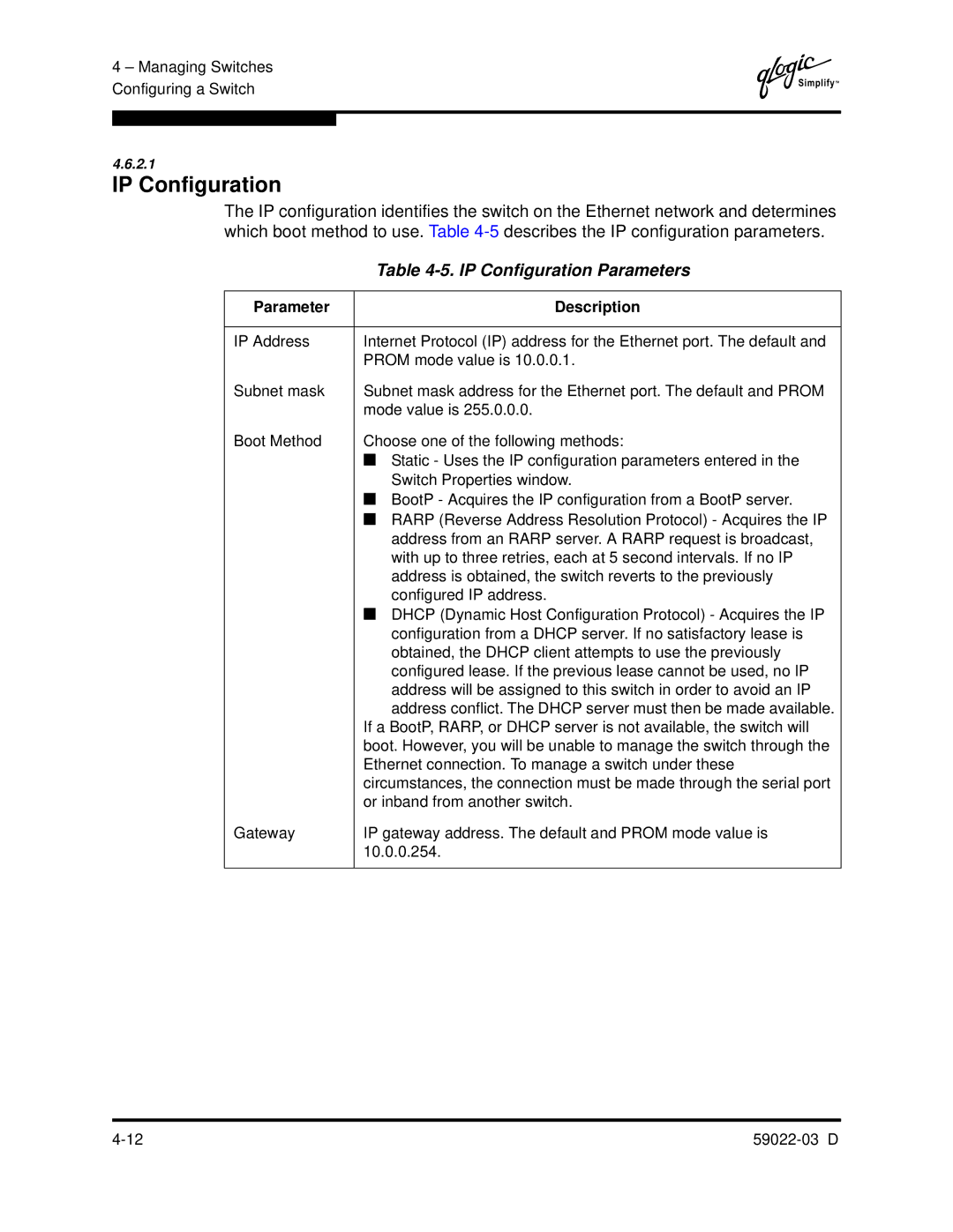 Q-Logic 59022-03 D manual IP Configuration Parameters 