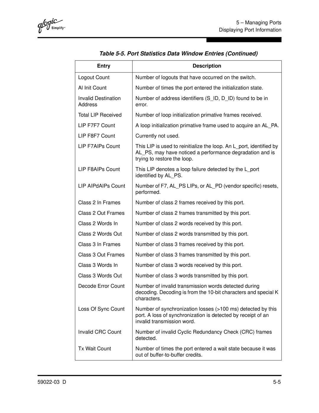 Q-Logic 59022-03 D manual Port Statistics Data Window Entries 