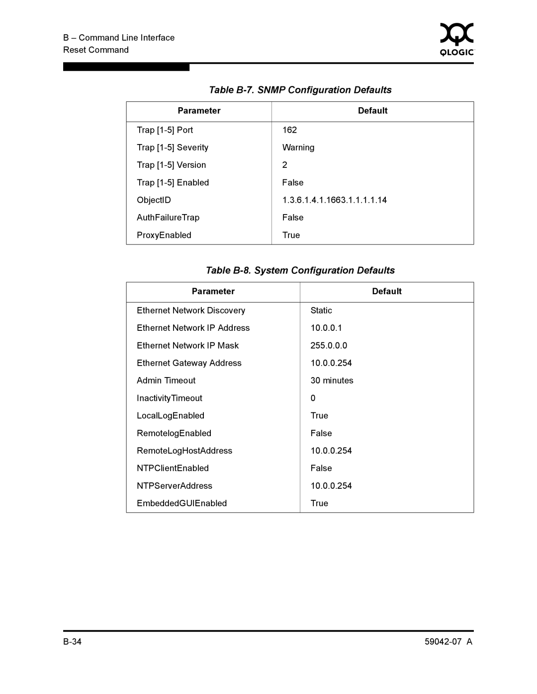 Q-Logic 59042-07 A manual Table B-8. System Configuration Defaults 