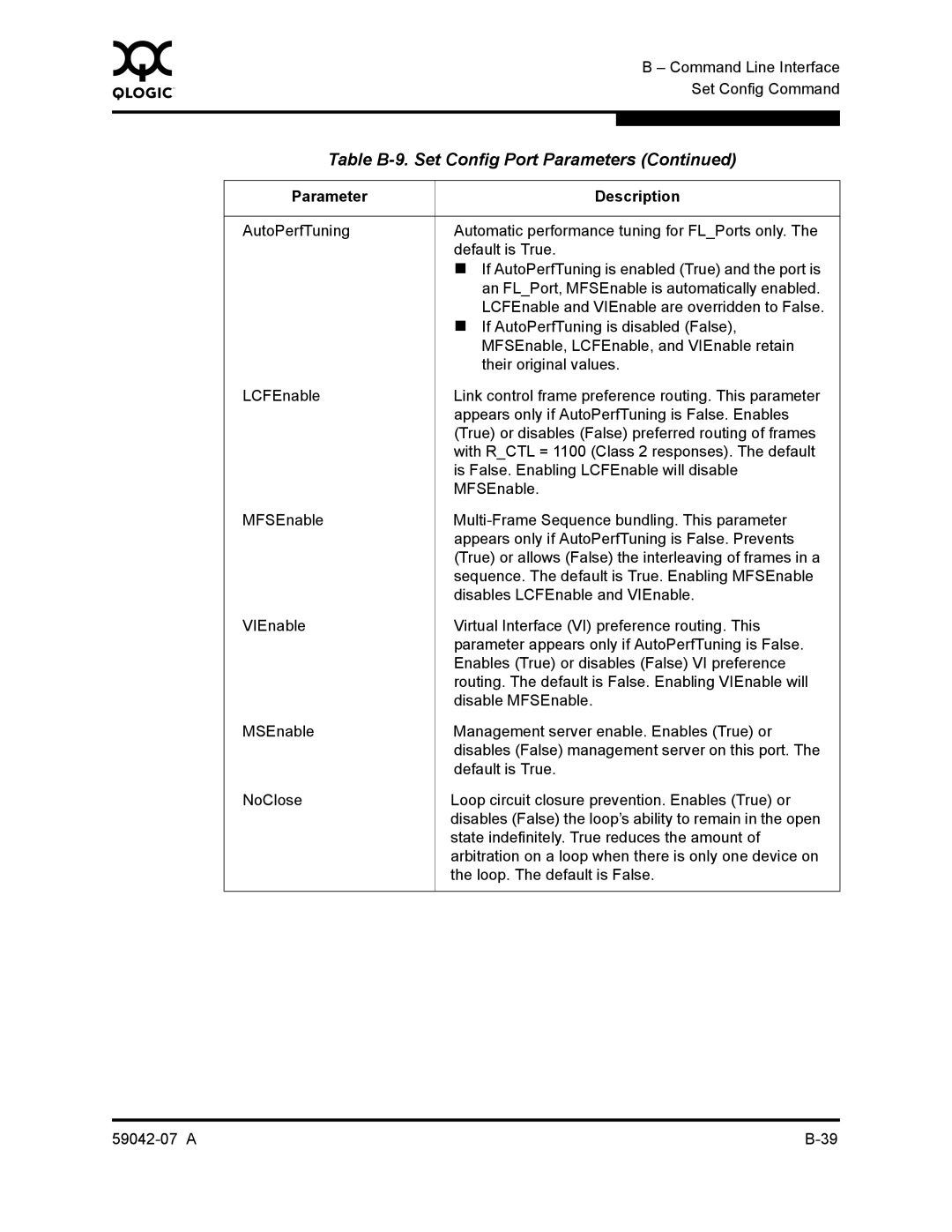 Q-Logic 59042-07 A manual Table B-9. Set Config Port Parameters 