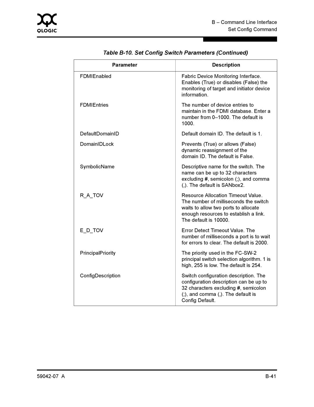 Q-Logic 59042-07 A manual Resource Allocation Timeout Value 