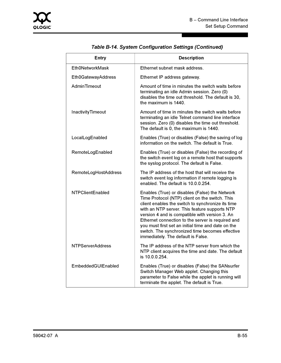 Q-Logic 59042-07 A manual Table B-14. System Configuration Settings 