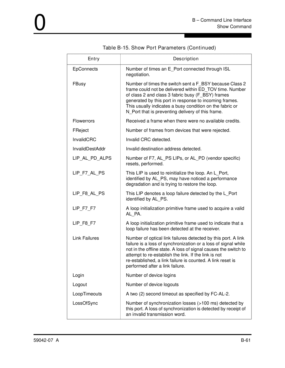 Q-Logic 59042-07 A manual Lipalpdalps 