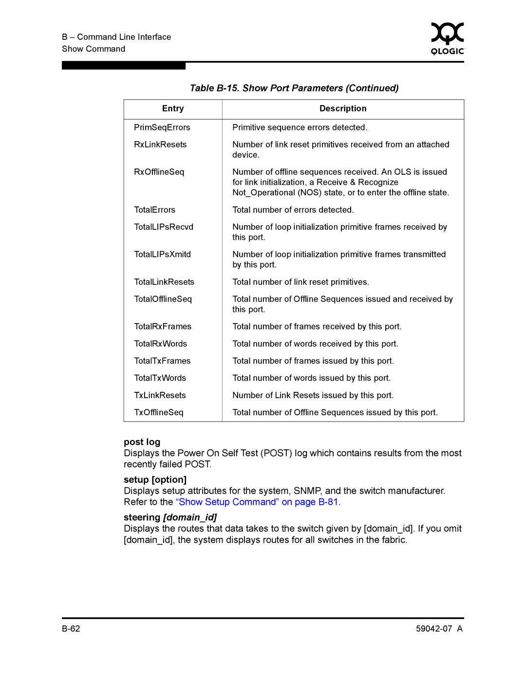 Q-Logic 59042-07 A manual Post log, Steering domainid 