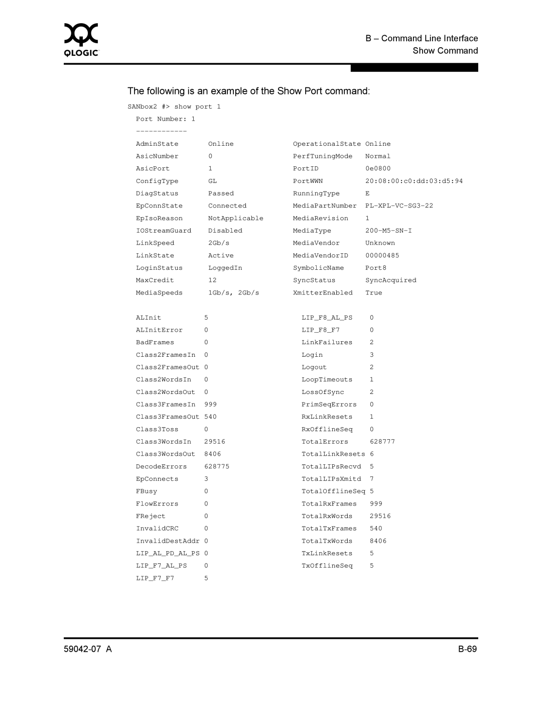 Q-Logic 59042-07 A manual Following is an example of the Show Port command, PL-XPL-VC-SG3-22 