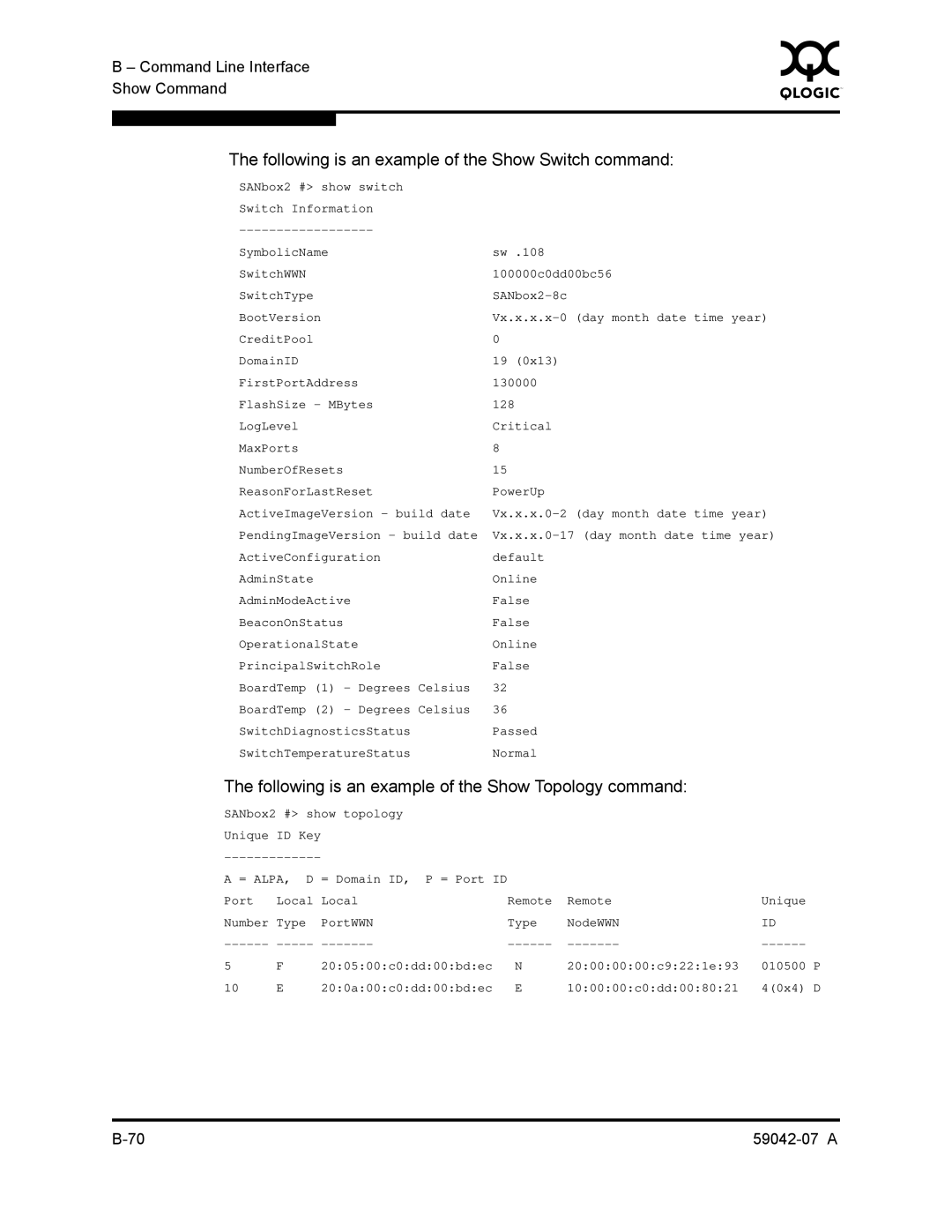 Q-Logic 59042-07 A manual Following is an example of the Show Switch command 