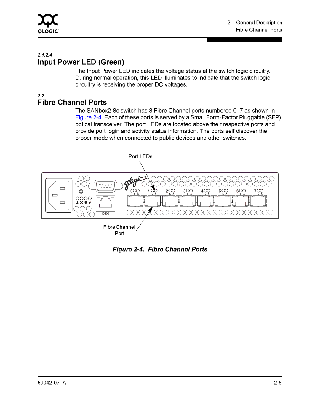 Q-Logic 59042-07 A manual Input Power LED Green, Fibre Channel Ports 