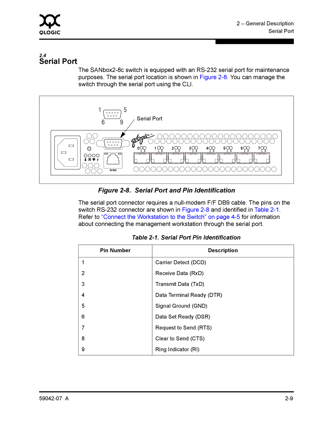 Q-Logic 59042-07 A manual Serial Port Pin Identification 