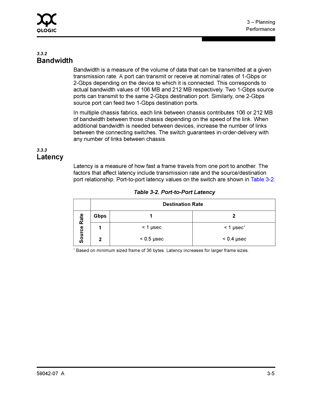 Q-Logic 59042-07 A manual Bandwidth, Port-to-Port Latency 