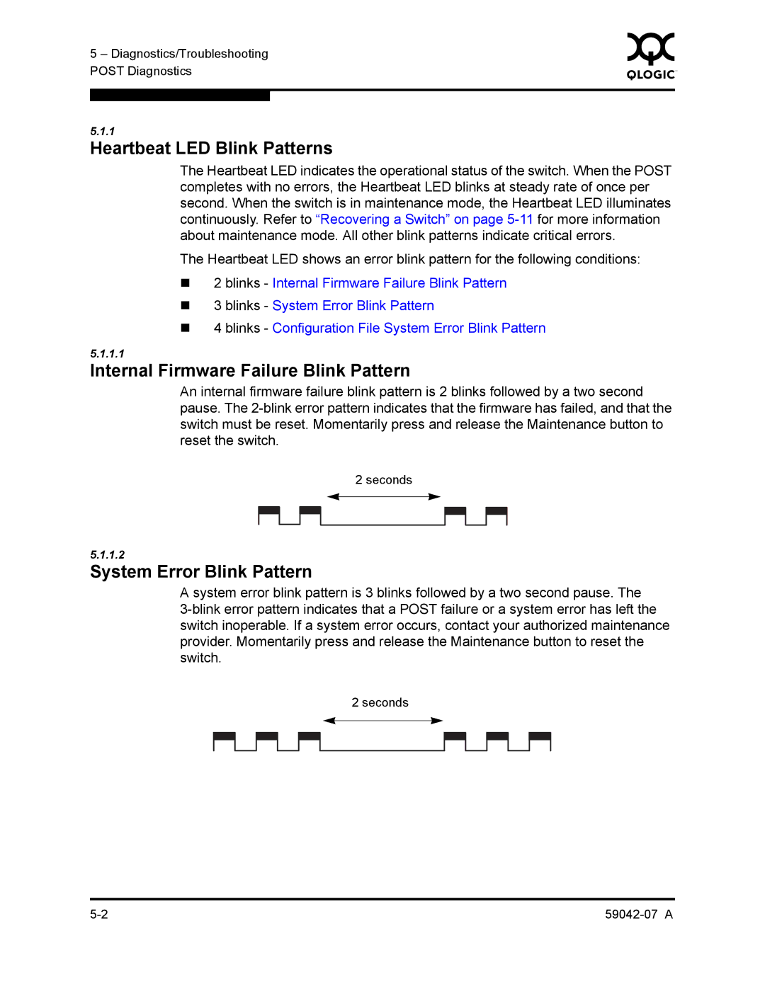 Q-Logic 59042-07 A manual Heartbeat LED Blink Patterns, Internal Firmware Failure Blink Pattern, System Error Blink Pattern 