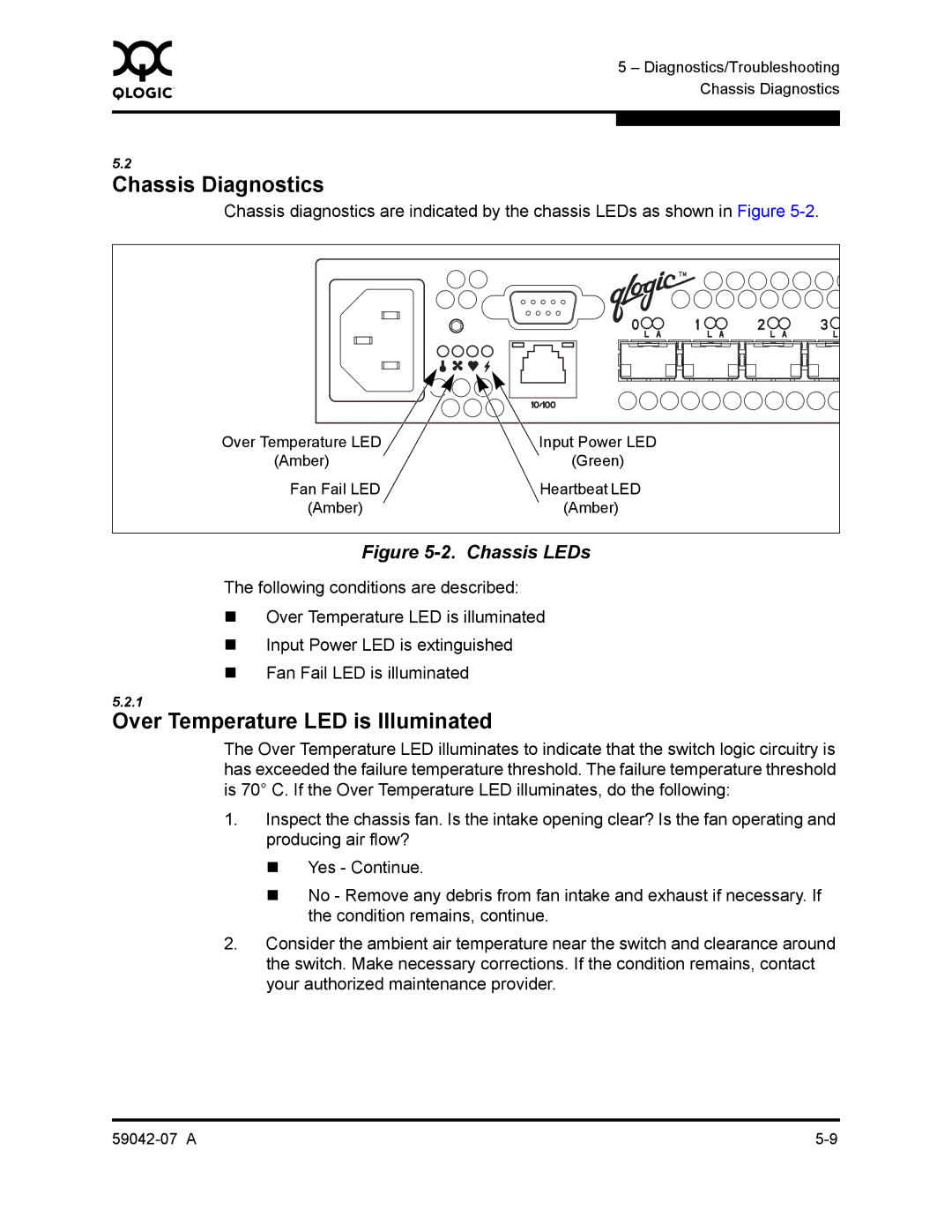 Q-Logic 59042-07 A manual Chassis Diagnostics, Over Temperature LED is Illuminated 