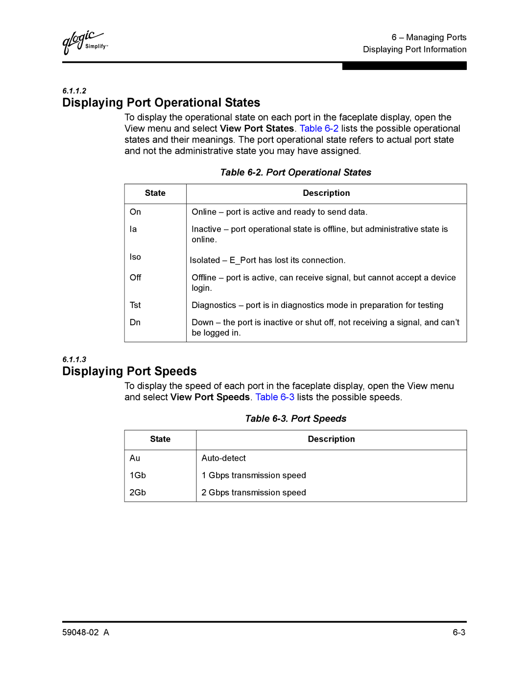 Q-Logic 59048-02 A manual Displaying Port Operational States, Displaying Port Speeds 