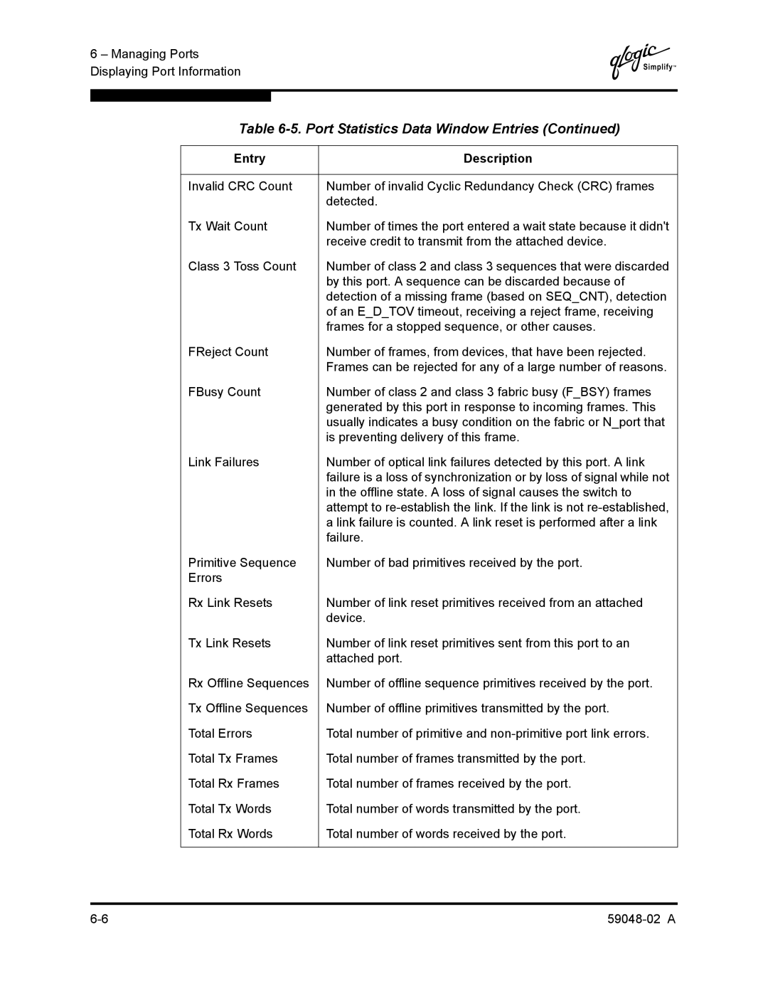 Q-Logic 59048-02 A manual Port Statistics Data Window Entries 