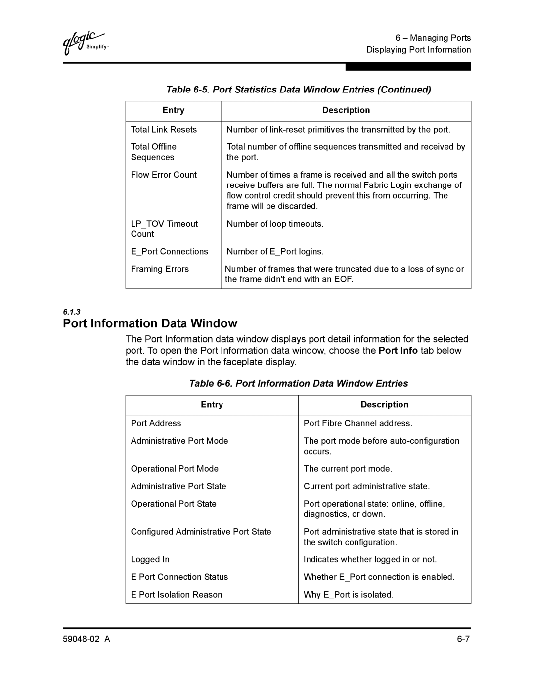 Q-Logic 59048-02 A manual Port Information Data Window Entries 