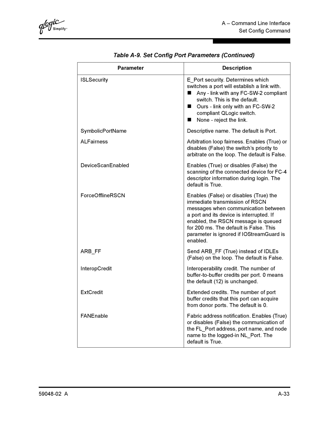 Q-Logic 59048-02 A manual Send Arbff True instead of IDLEs 