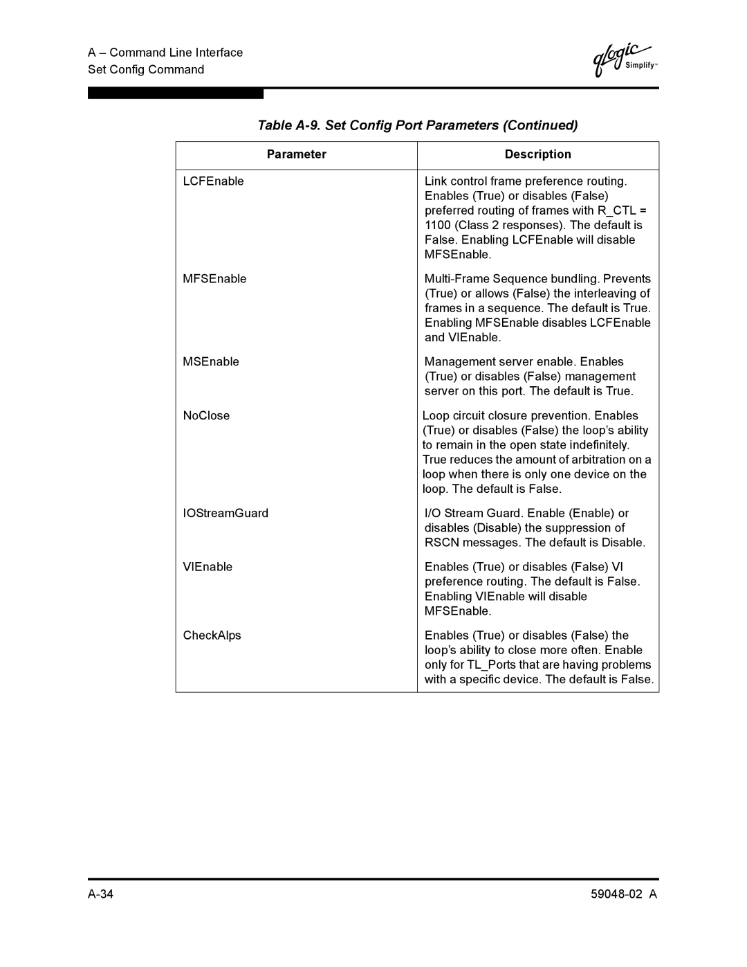 Q-Logic 59048-02 A manual Table A-9. Set Config Port Parameters 