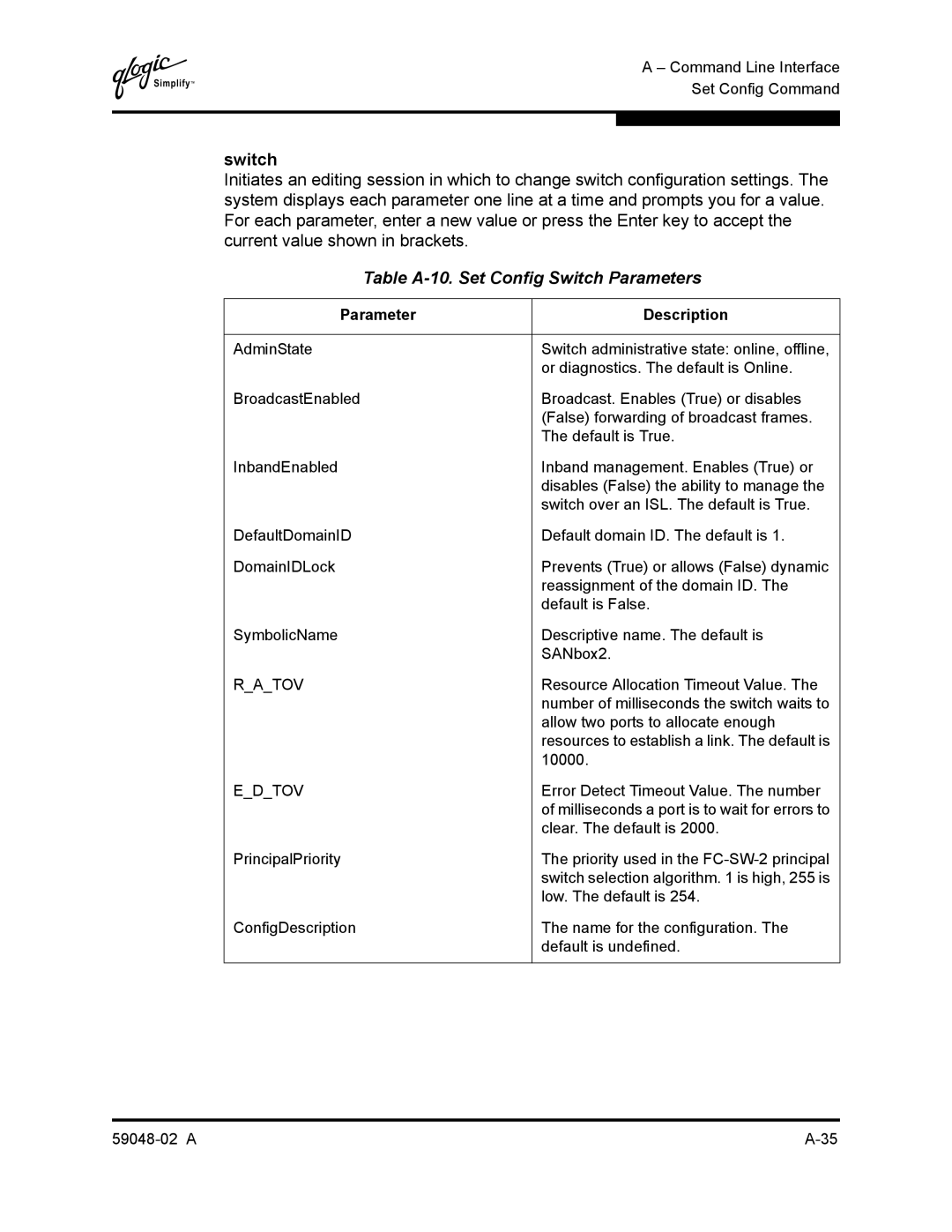 Q-Logic 59048-02 A manual Table A-10. Set Config Switch Parameters 