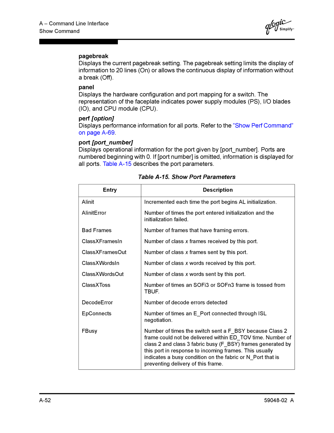 Q-Logic 59048-02 A manual Pagebreak, Panel, Perf option, Table A-15. Show Port Parameters 