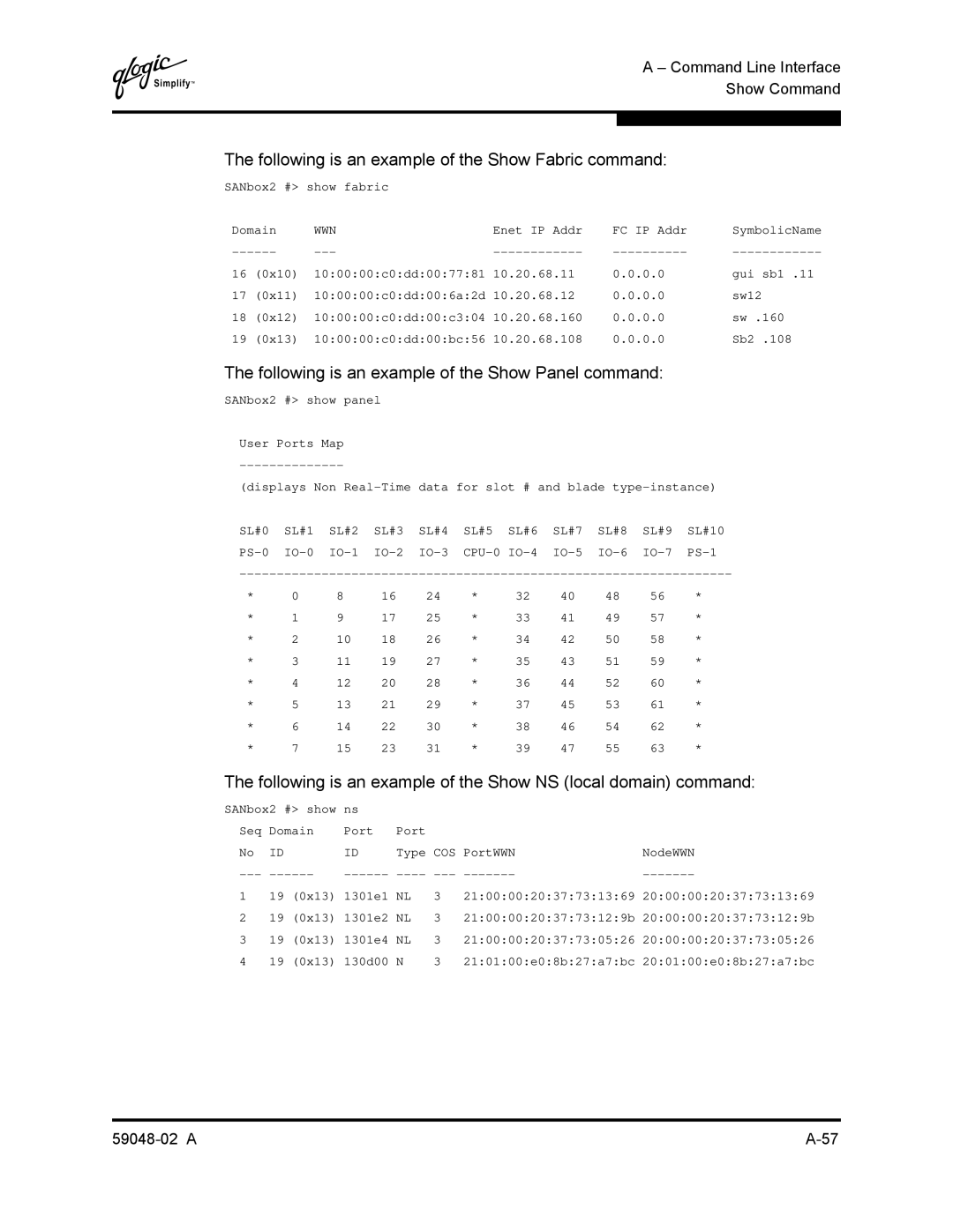 Q-Logic 59048-02 A Following is an example of the Show Fabric command, Following is an example of the Show Panel command 