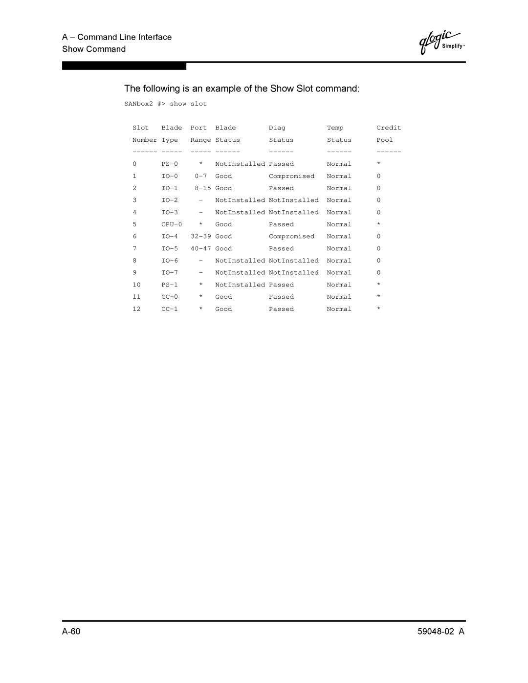 Q-Logic 59048-02 A manual Following is an example of the Show Slot command 