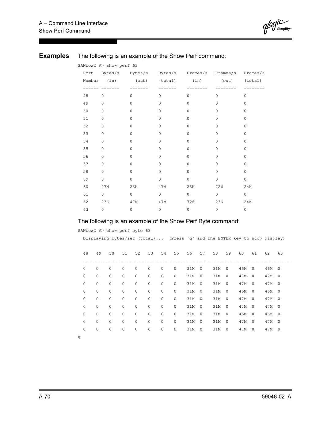 Q-Logic 59048-02 A manual Following is an example of the Show Perf Byte command 