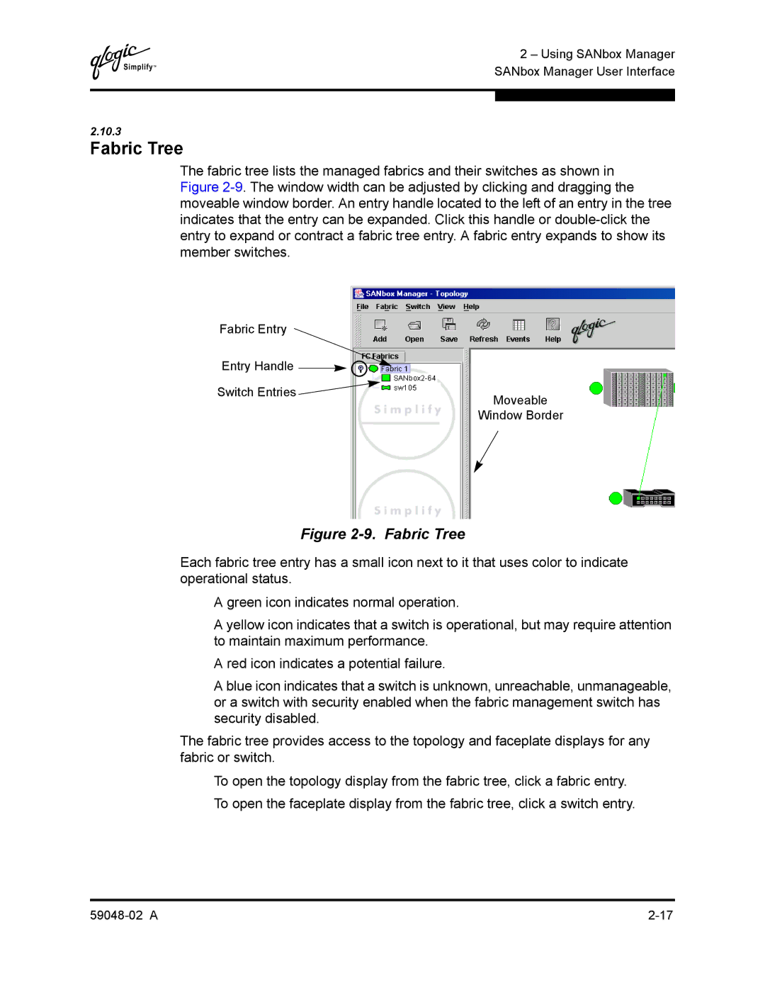 Q-Logic 59048-02 A manual Fabric Tree 