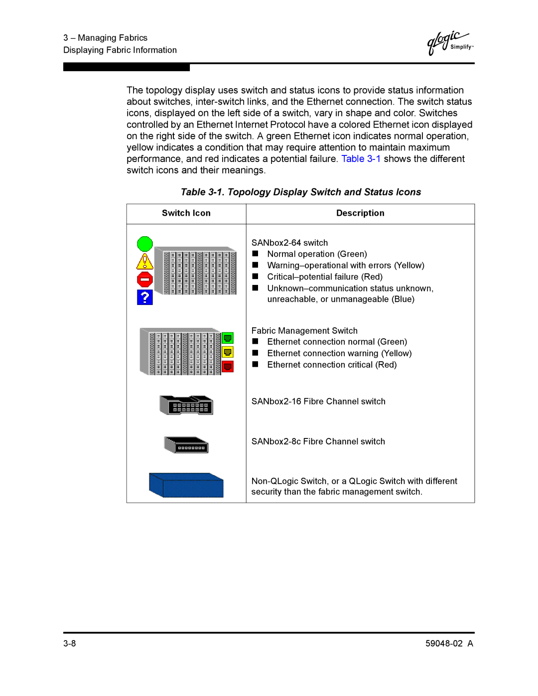 Q-Logic 59048-02 A manual Topology Display Switch and Status Icons, Switch Icon Description 