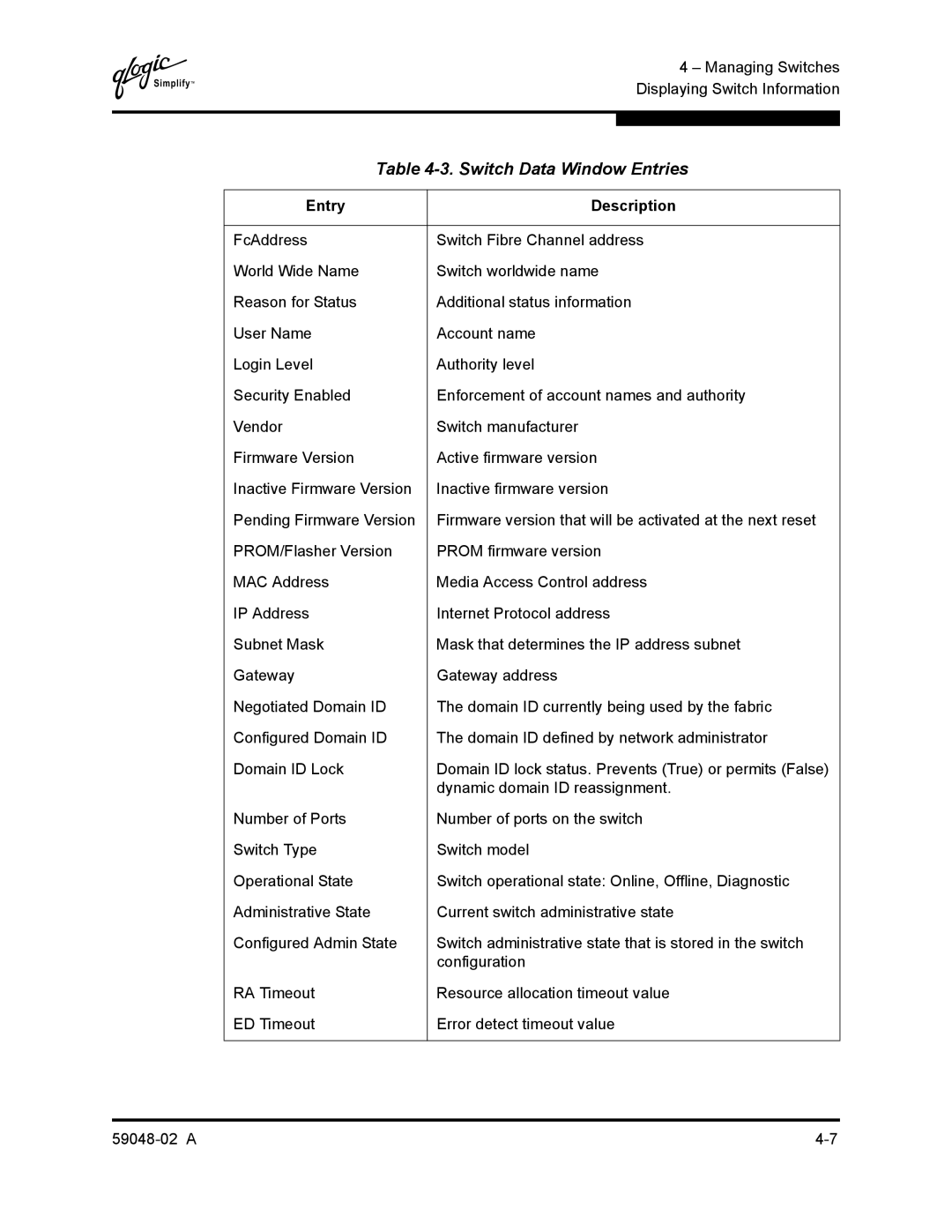 Q-Logic 59048-02 A manual Switch Data Window Entries 