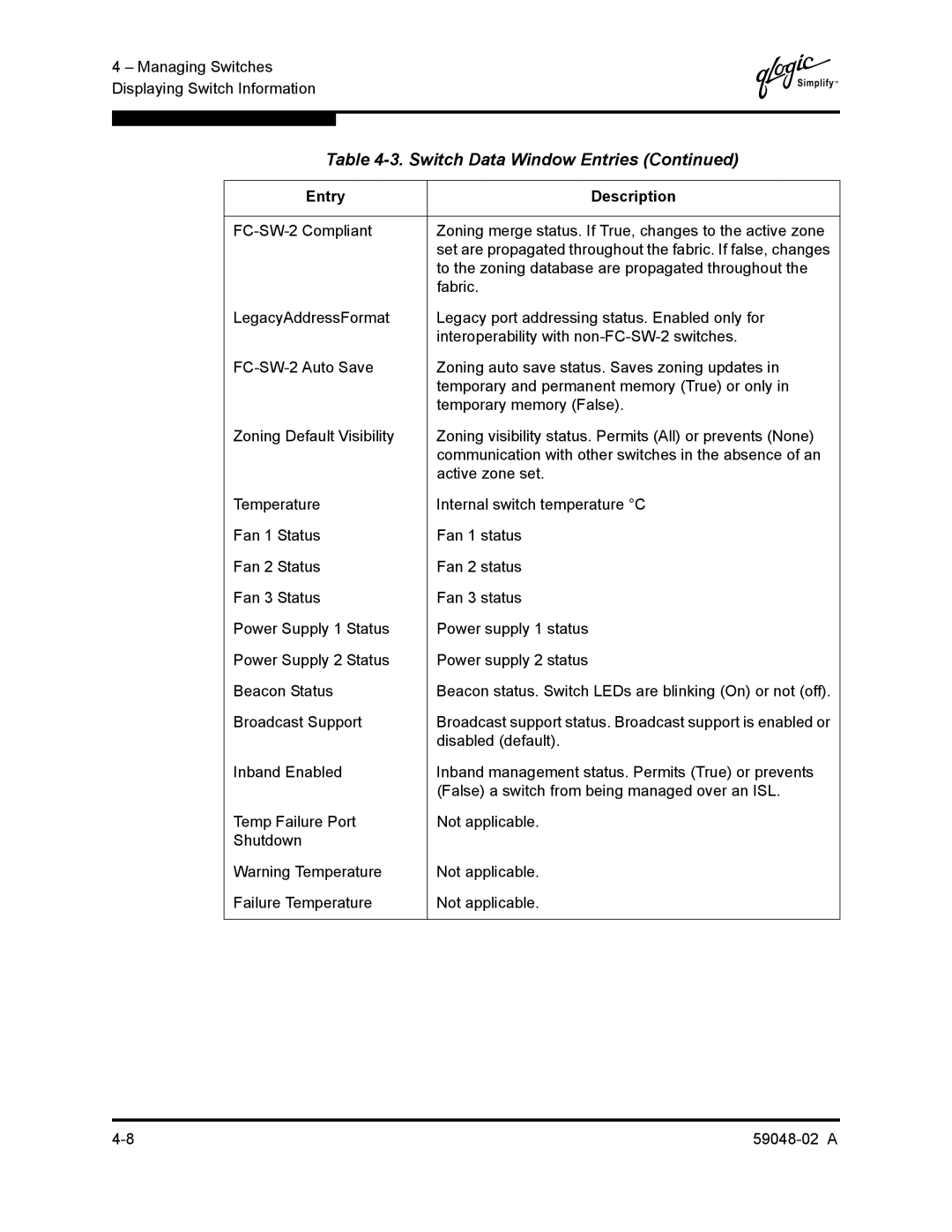 Q-Logic 59048-02 A manual Switch Data Window Entries 